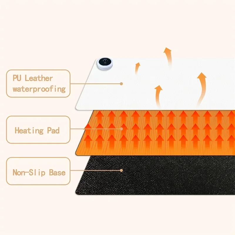 Extra Large Heated Desk Pad El - đánh giá và giá Desk Setup Cozy